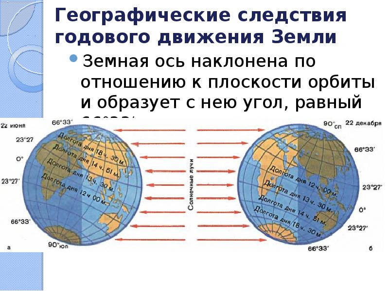 Географические следствия движений земли огэ презентация