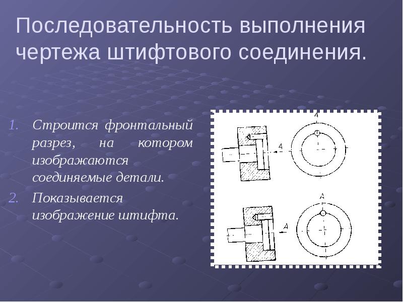 Последовательность выполнения проектной работы