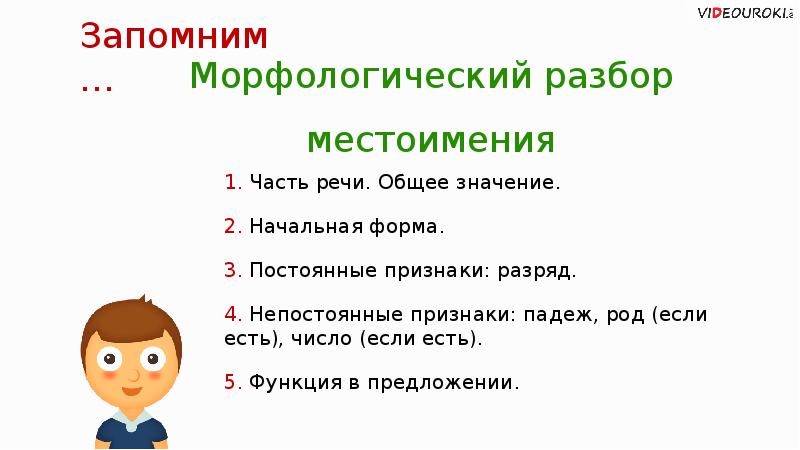 Морфологический разбор местоимения 6 класс презентация ладыженская