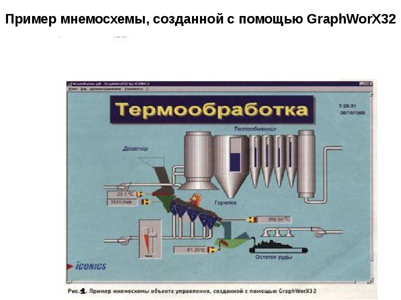 Презентация скада системы