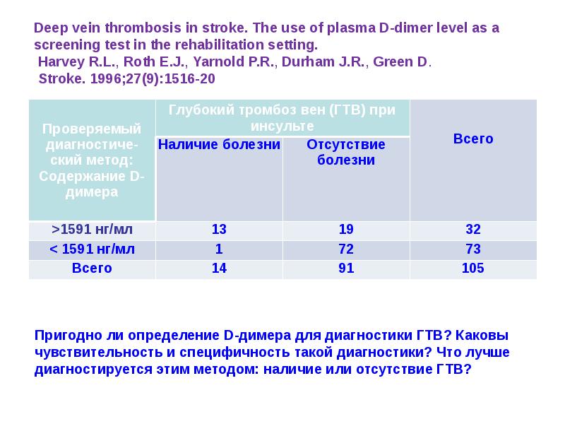 Д димер презентация