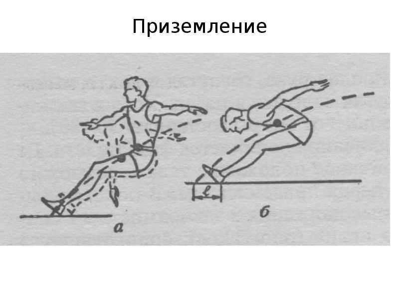 Приземление прыжка. Прыжок в длину с разбега фаза приземление. Техника приземления в прыжках в длину. Биомеханика прыжка в длину с разбега. Техника прыжок в длину с разбега в легкой атлетике фазы.