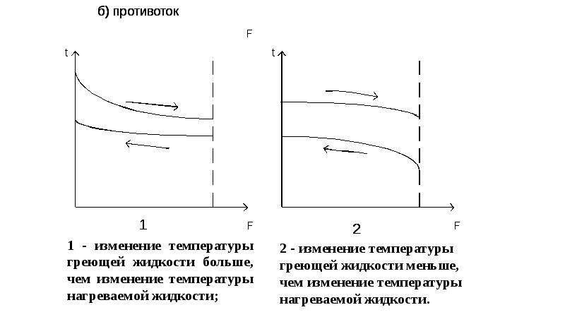 Основание график