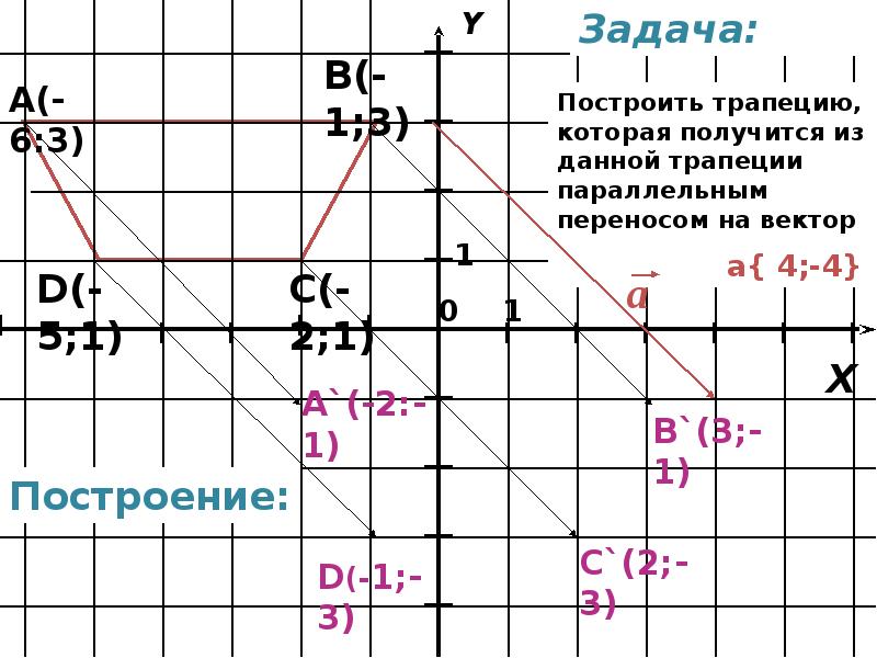 Параллельный перенос трапеции. Задачи на построение трапеции. Как построить трапецию. Решение задач по теме «параллельный перенос. Поворот». Построить параллельный перенос трапеции.