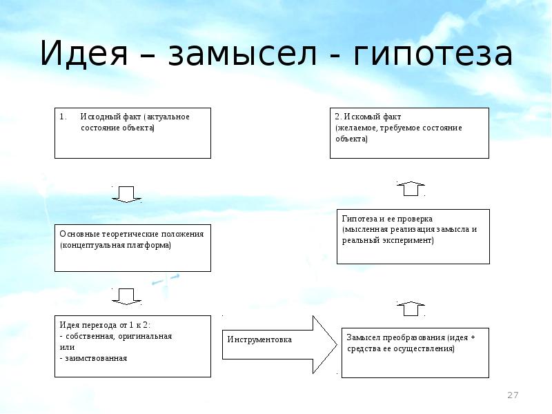 Исходный замысел проекта пример