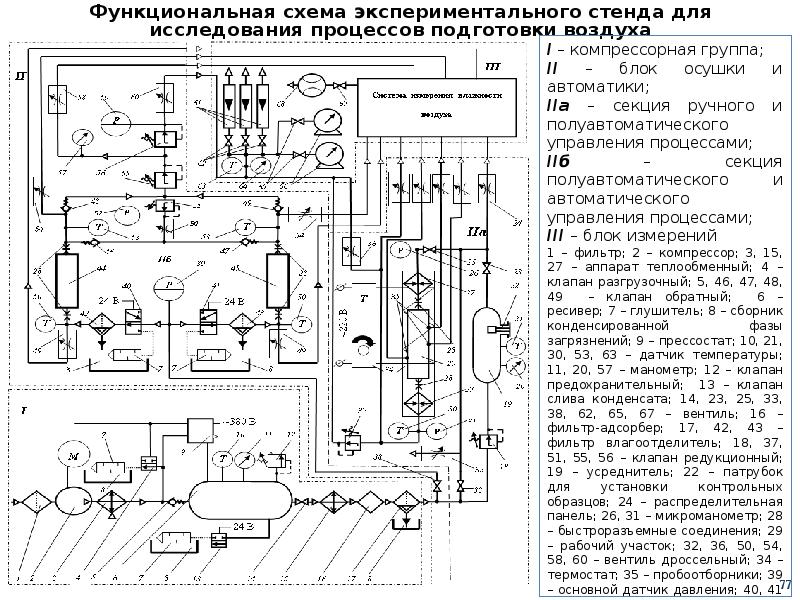 Схема экспериментального исследования