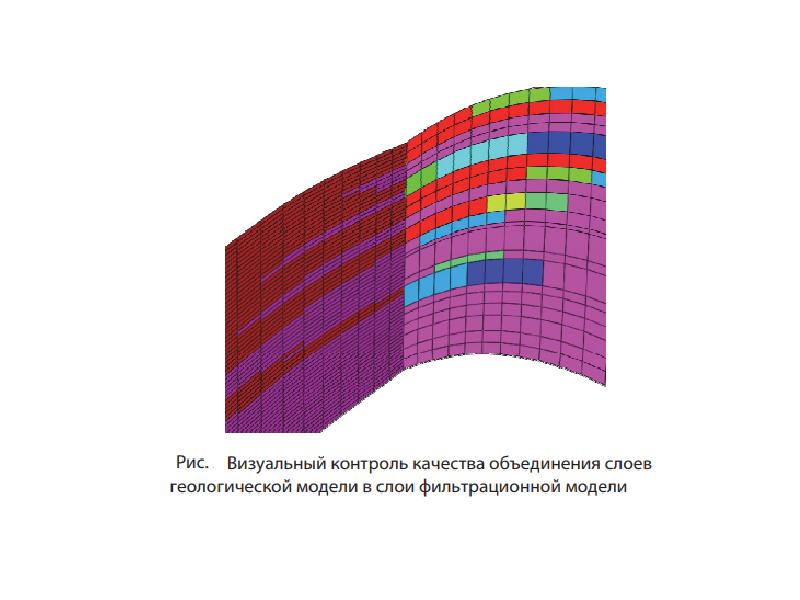 Гидродинамическое моделирование презентация