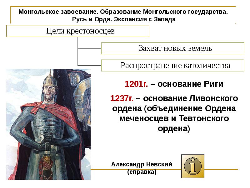 Литовское государство и русь конспект урока 6 класс торкунов фгос презентация