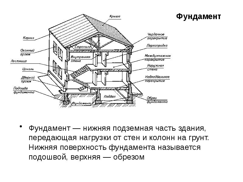 Части сооружений. Подземная часть здания. Верхняя часть здания. Нижняя часть здания. Фундамент часть здания.