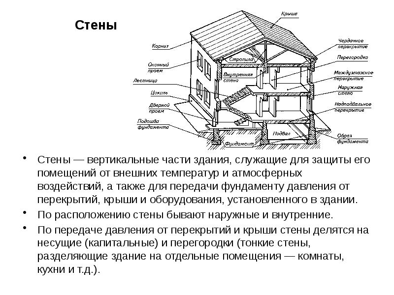 Строительные чертежи сообщение