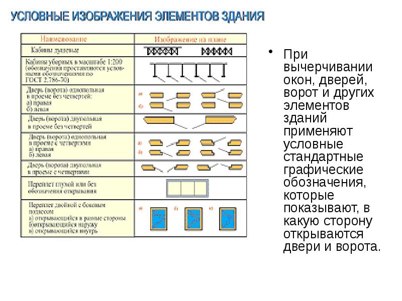 Элементы строительного черчения презентация