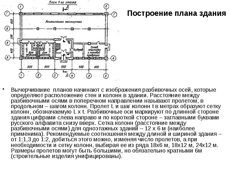 План построения доклада