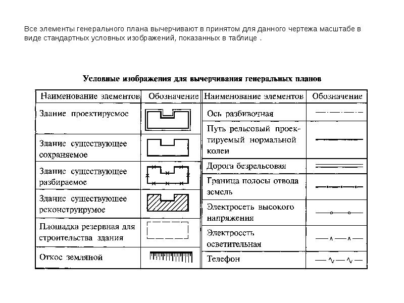 Условные обозначения строительные чертежи