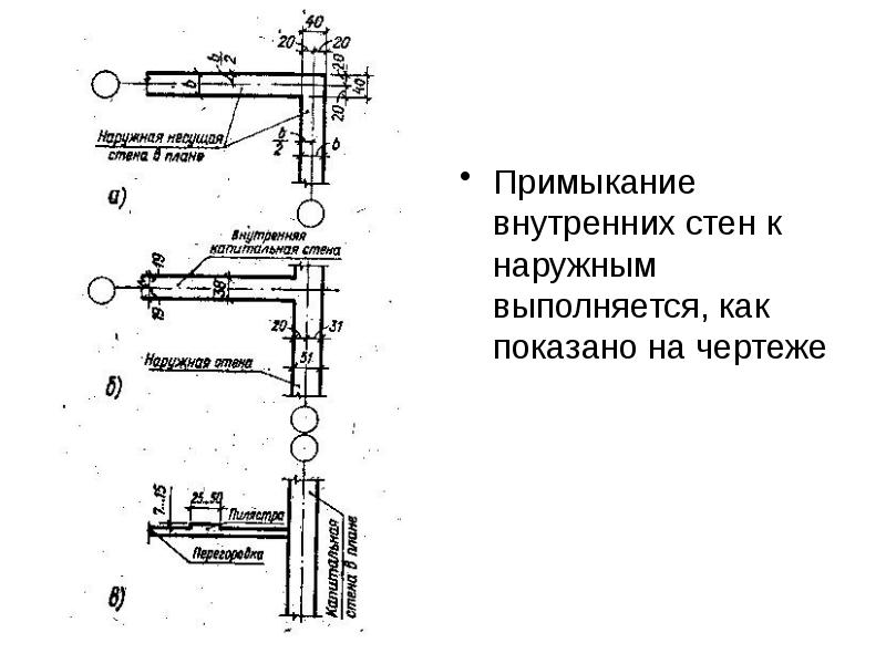 Усердно рисовал примыкание