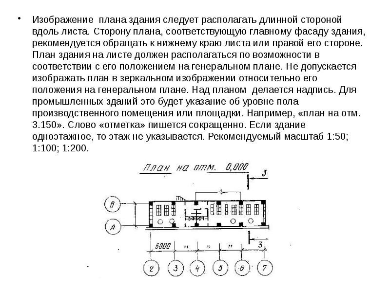 Вдоль листа. План здания это простыми словами. Вдоль длиной стороны листа. Можно ли располагать рисунок вдоль длинной стороны листа. Можно ли располагать чертеж вдоль длинной стороны листа.