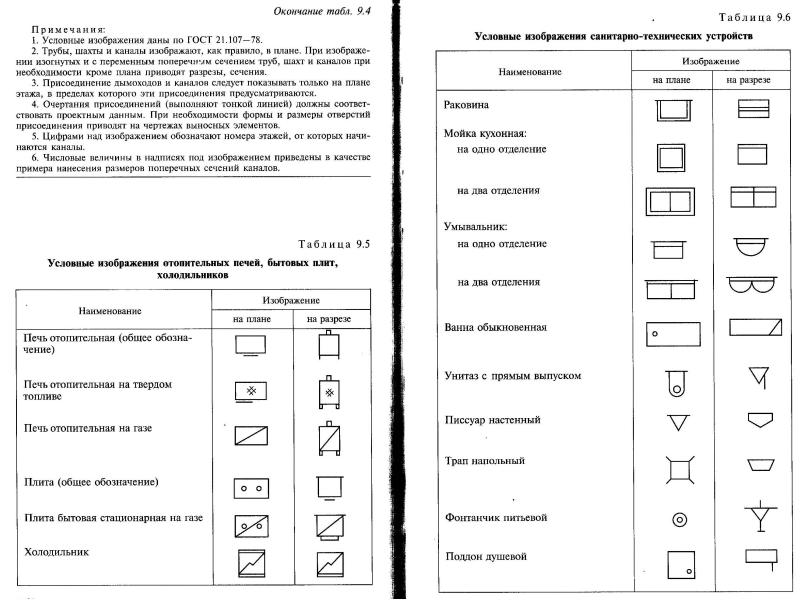 Обозначение печи на плане