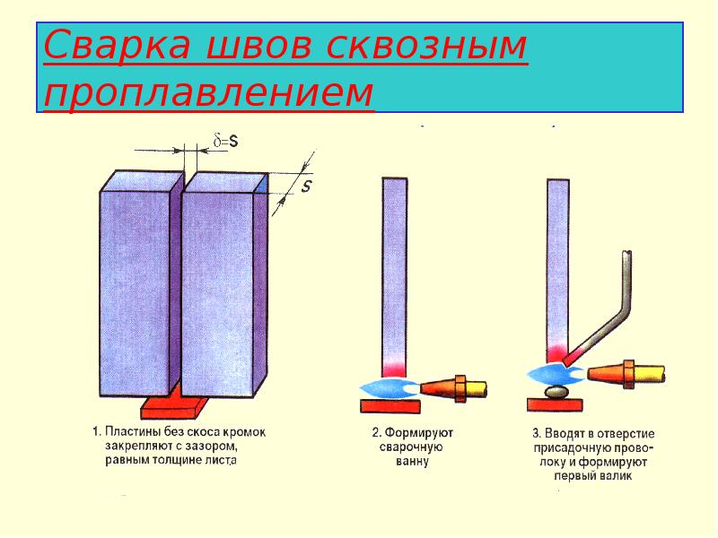 Презентация на тему газовая сварка