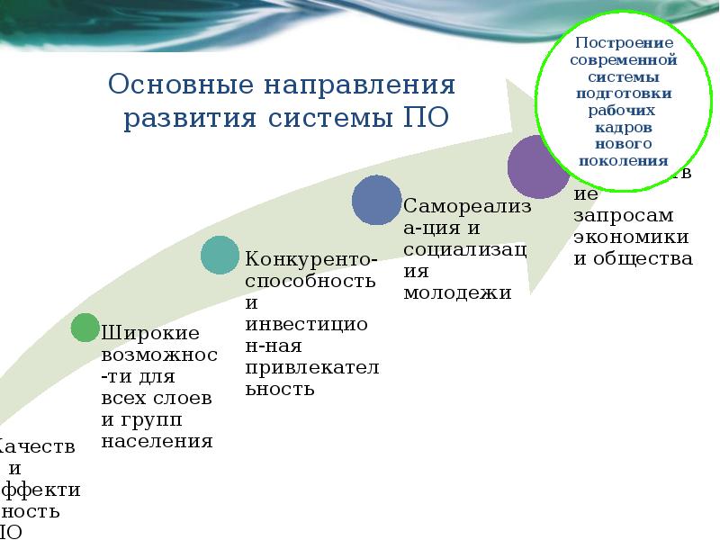 Направление развития системы. Основные направления развития. Направления образования в России. Эволюция системы образования в России. Направления высшего образования в РФ.