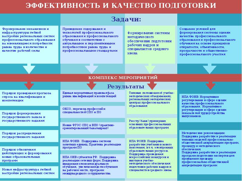 Презентация стратегия развития колледжа