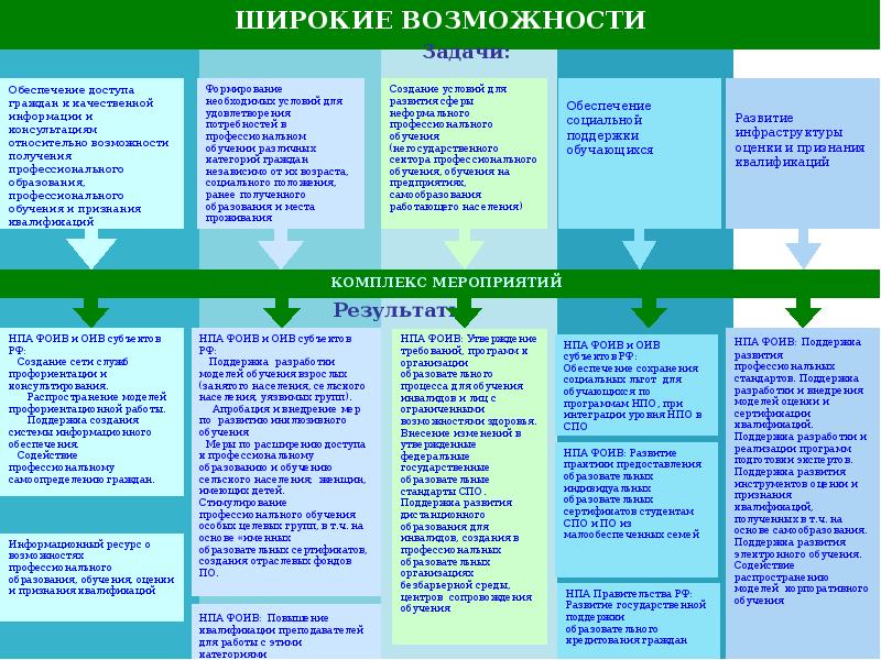 Стратегия развития рф презентация