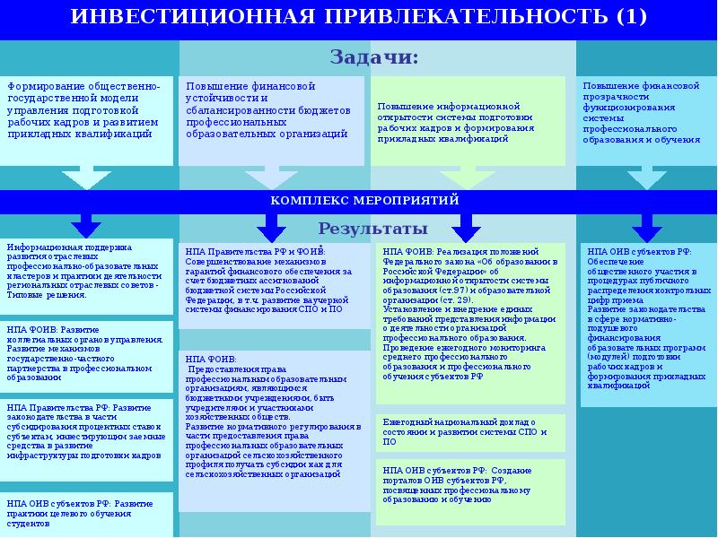 Презентация стратегия развития колледжа