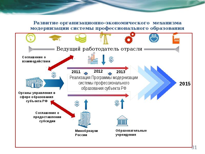 Образование в россии и за рубежом проблема выбора проект 9 класс