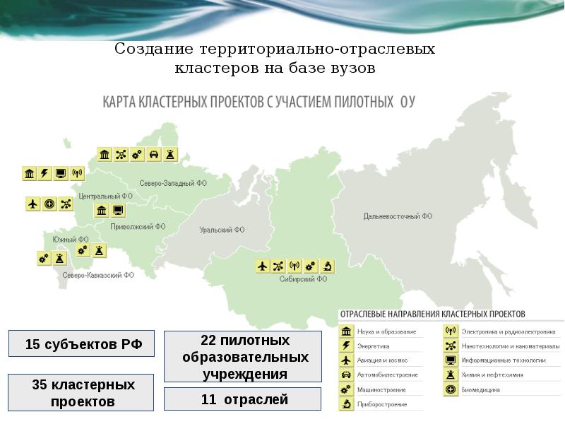 Стратегия развития рф презентация