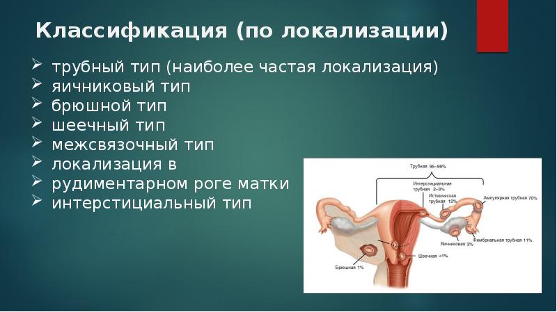 Беременность и роды 8 класс биология. Кровотечения во время беременности презентация. Последовый период презентация. Ранний послеродовый период матка.