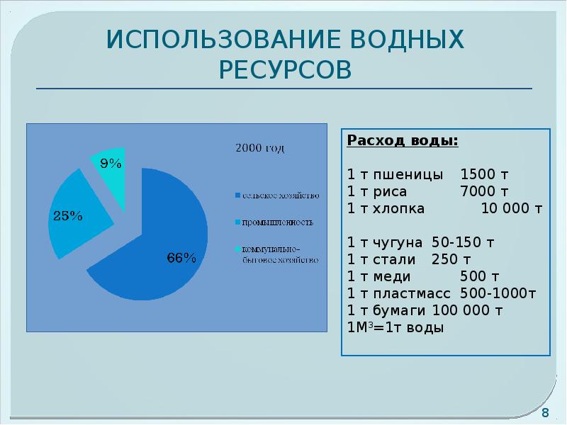 Эффективность использования водных ресурсов. Использование водных ресурсов. Рациональное использование водных ресурсов. Водные ресурсы Украины. Состав водных ресурсов.