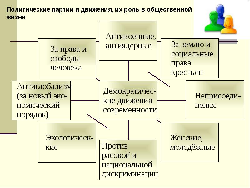 Тема политическая сфера