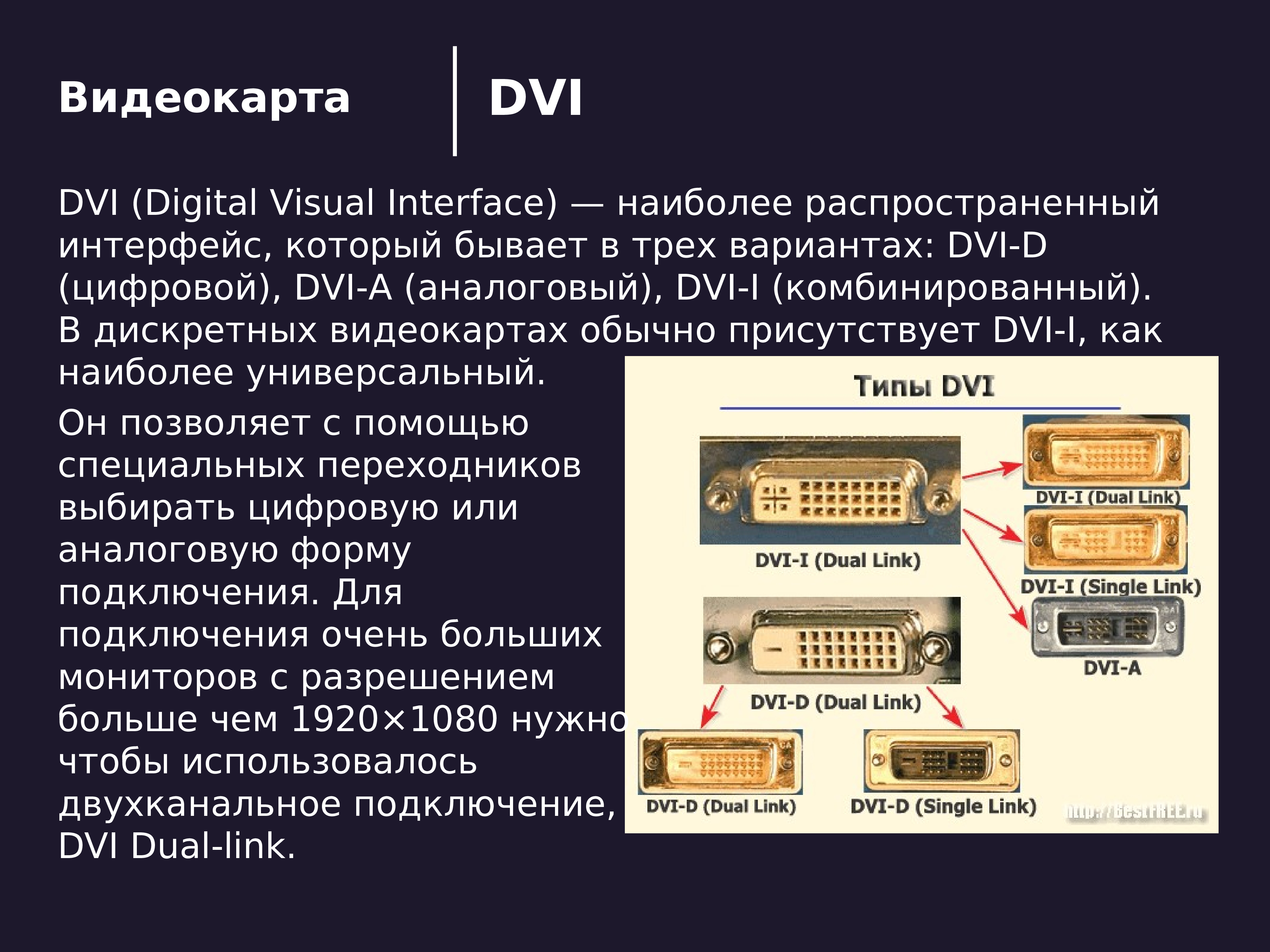 Виды видеокарт