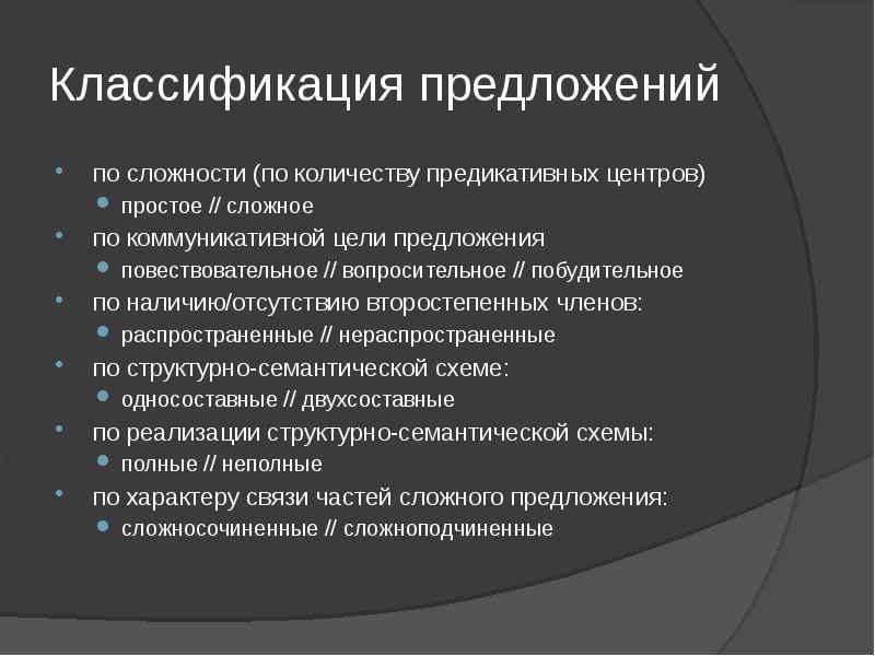 Понимание предложить. Классификация типов предложений. Классификация предложений таблица. Предложение классификация предложений. Классификация простых предложений.