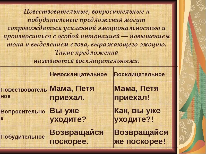 Основа простого предложения. Грамматическая основа простого предложения.