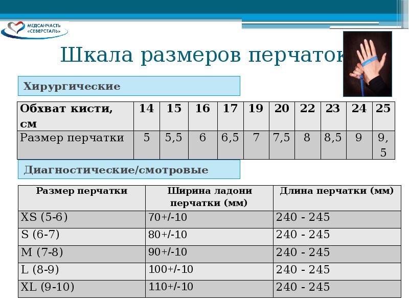 Размеры перчаток медицинских стерильных