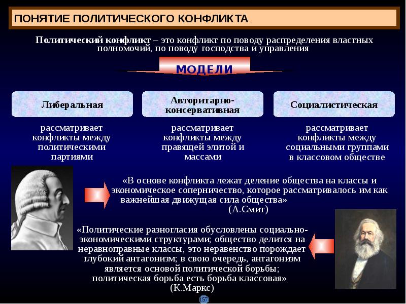 Политические конфликты и кризисы презентация