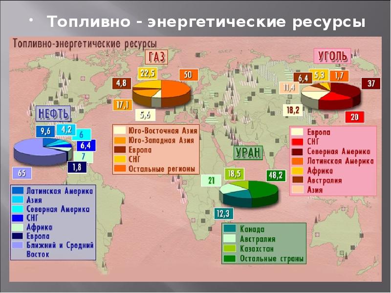 Проблемы использования и воспроизводства полезных ископаемых презентация