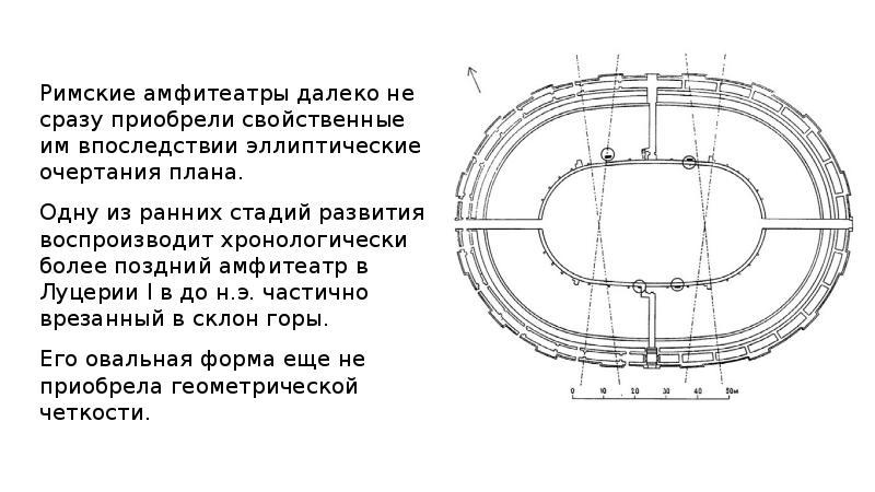 Объясни слово амфитеатр