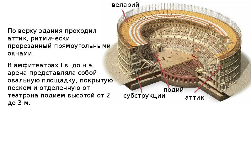 В амфитеатре 16 рядов в первом 19. Амфитеатр древнего Рима чертеж. Разрез Римского театра. Амфитеатр разрез. Амфитеатр планировка.