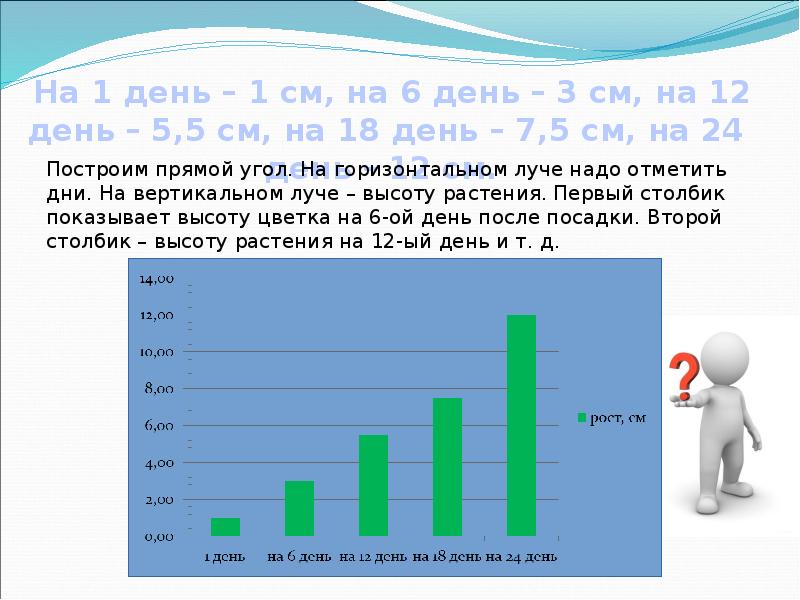 Графики 6 класс презентация виленкин объяснение