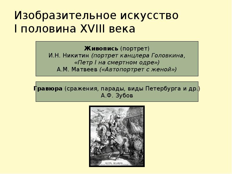 Первая половина xviii века