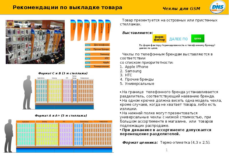 Выкладка товаров в торговом зале диплом