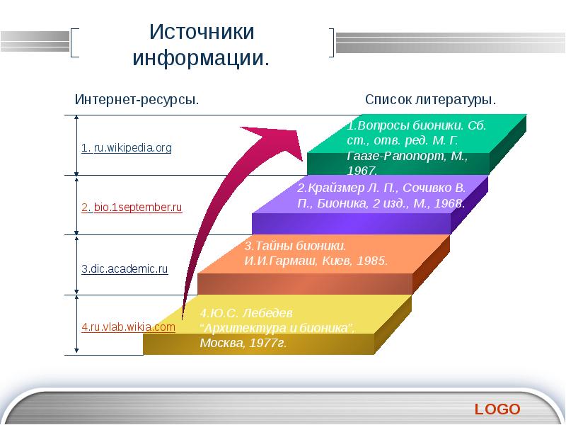 Source resource