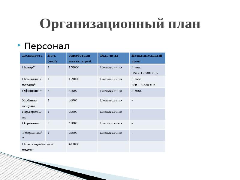 Производственный план ресторана бизнес план