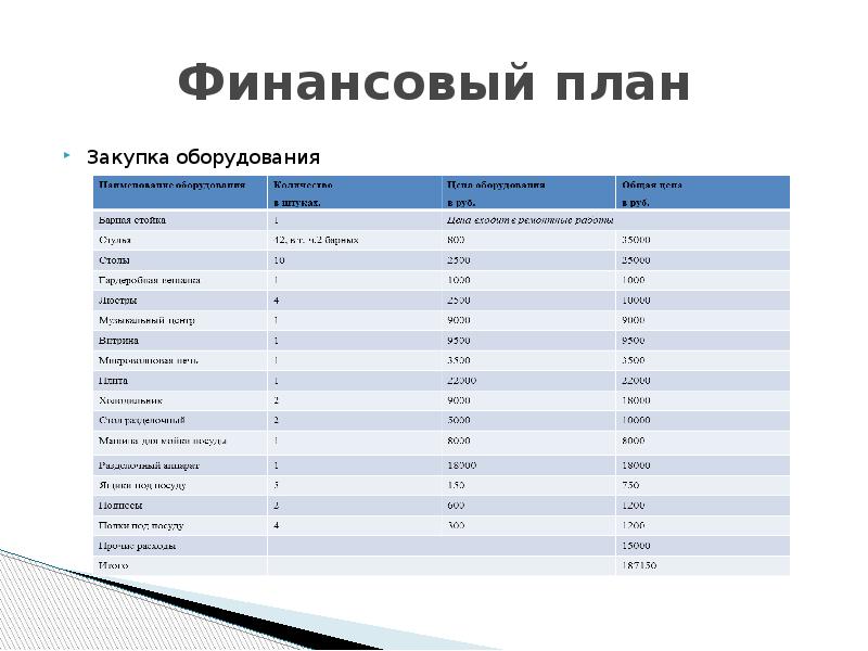 Образец бизнес план кафе быстрого питания