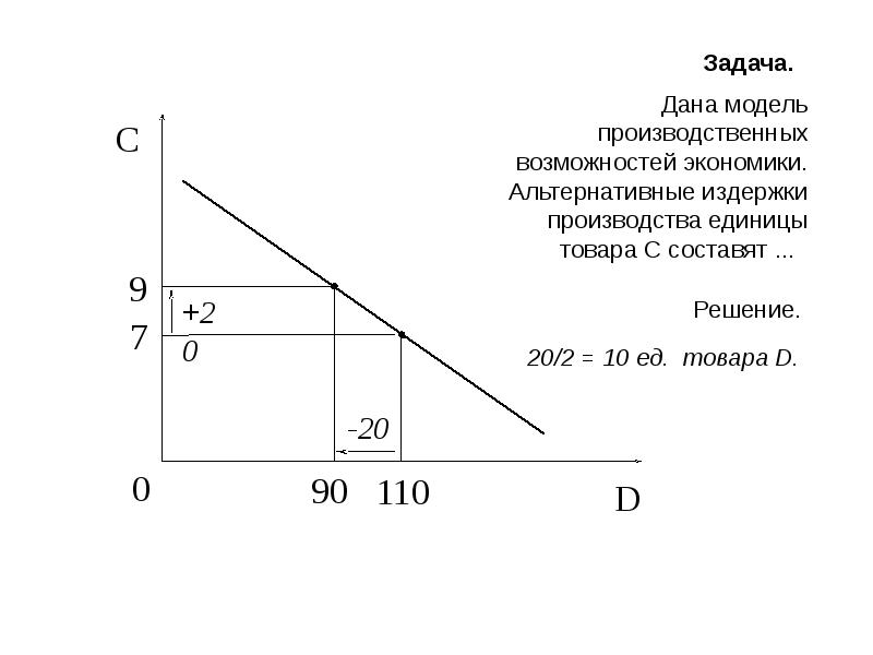 Презентация экономический выбор