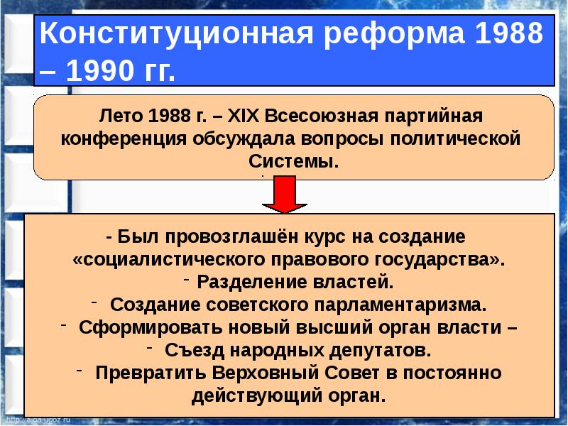 Презентация государство и право в период перестройки