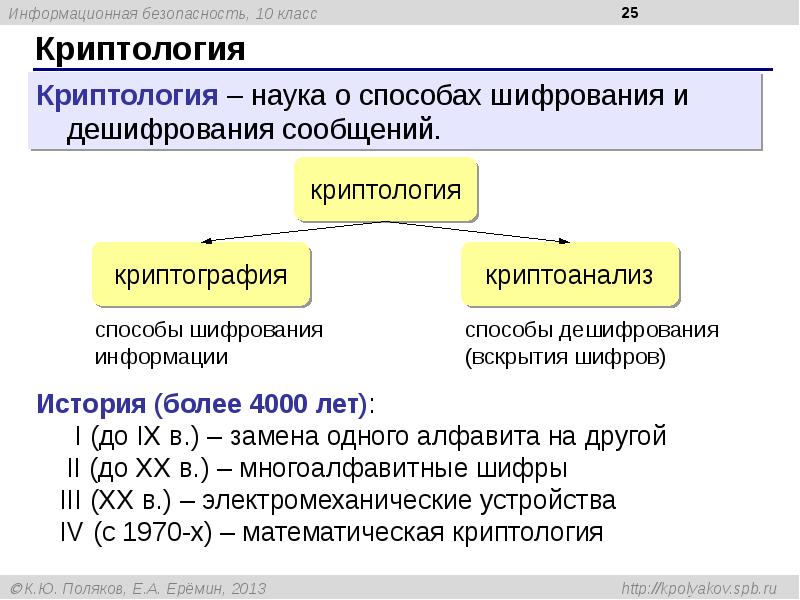 Безопасность 10 класс. Основные понятия шифрования. Основные методы криптографии. Методы шифрования в информатике. Криптология и криптография.