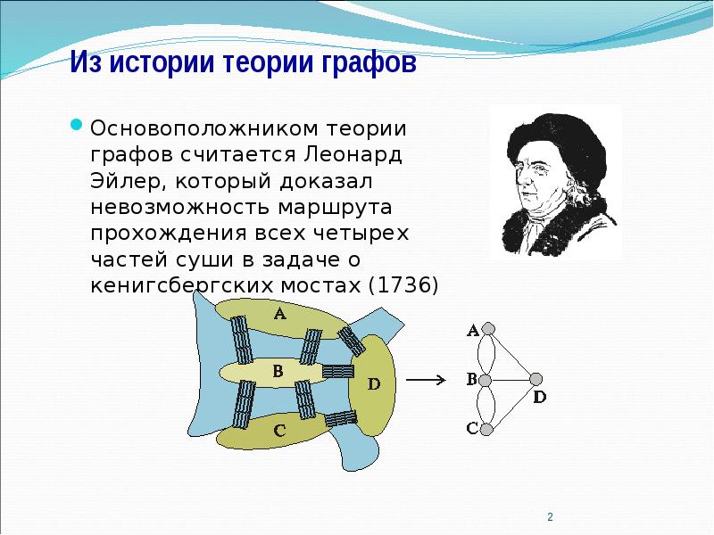 Теория графов презентация