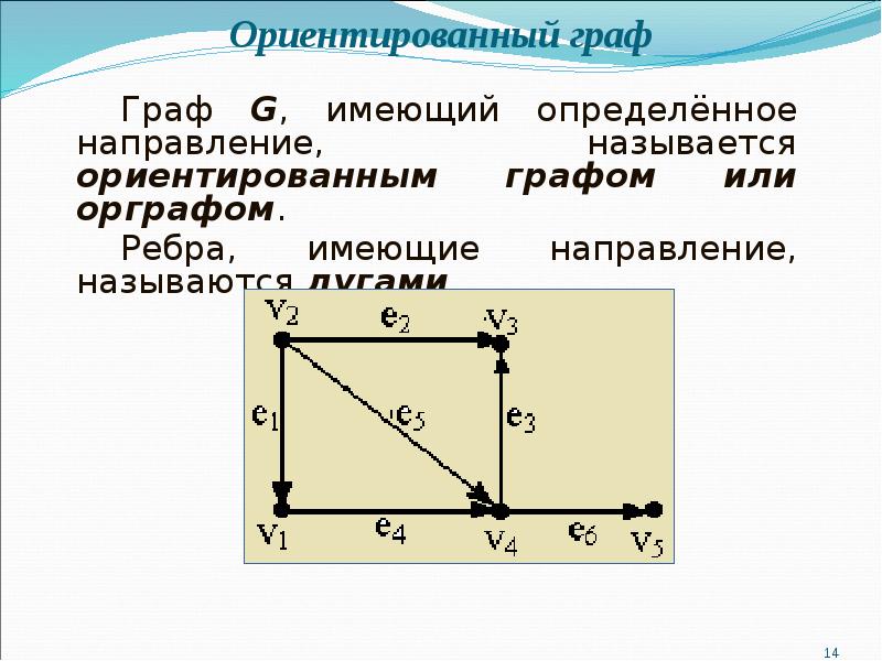 В ориентированном графе. Ориентированный Граф. Знаковый орграф. Понятие ориентированного графа. Что называется ориентированным графом.