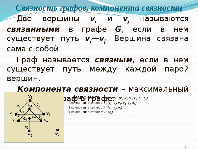 Компоненту связности графа